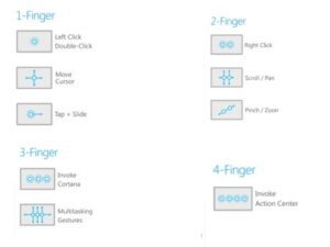 Trackpad and Mouse Gestures
